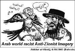 Rapporto sull'antisemitismo