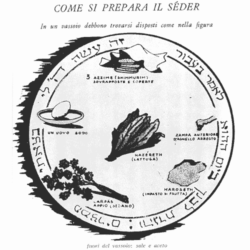 Pasqua e Pesach al tempo del Covid 19